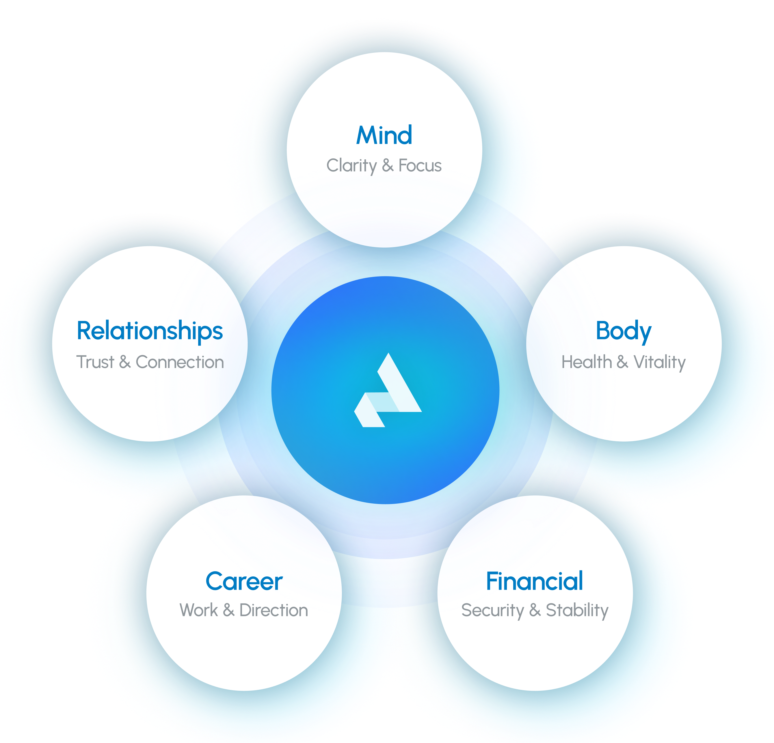 The Five Pillars Of Balance