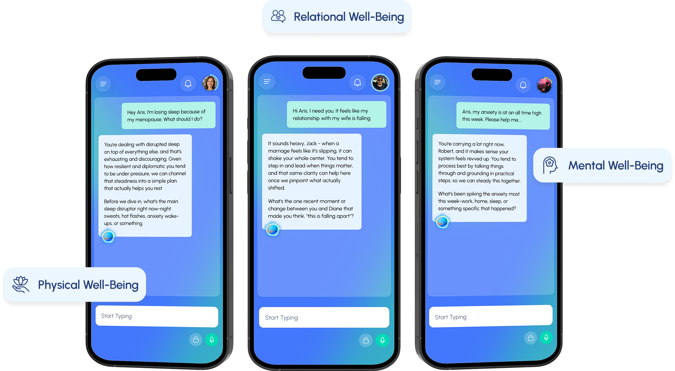 Pillars of Well-Being